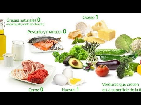 250 Alimentos KETO que puedes comer en la Dieta Cetogénica  | Tengo Un Plan! LIVE
